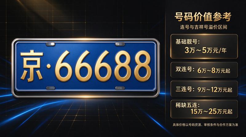 新能源车市场增长